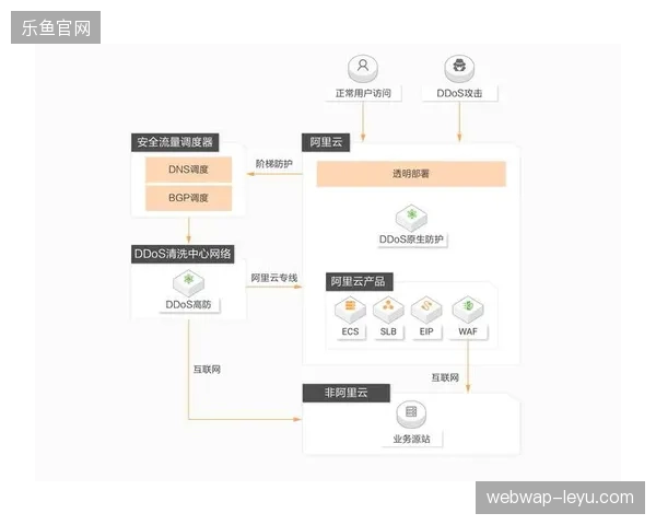 视频平台流媒体数据接口如何优化以应对复杂环境下的盗播流量攻击